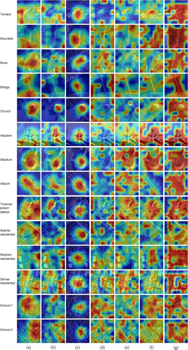 Figure 4 for An Empirical Study of Remote Sensing Pretraining