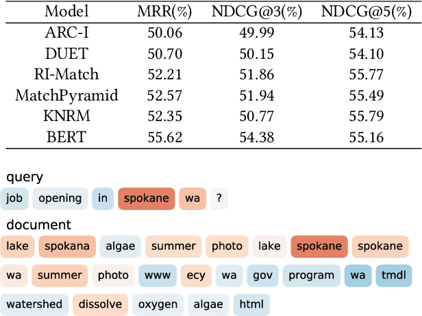 Figure 1 for Toward the Understanding of Deep Text Matching Models for Information Retrieval