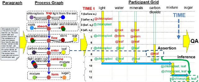 Figure 2 for What Happened? Leveraging VerbNet to Predict the Effects of Actions in Procedural Text