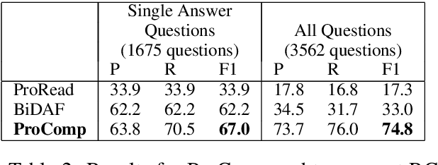 Figure 3 for What Happened? Leveraging VerbNet to Predict the Effects of Actions in Procedural Text