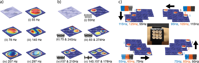 Figure 2 for A flexible spiraling-metasurface as a versatile haptic interface