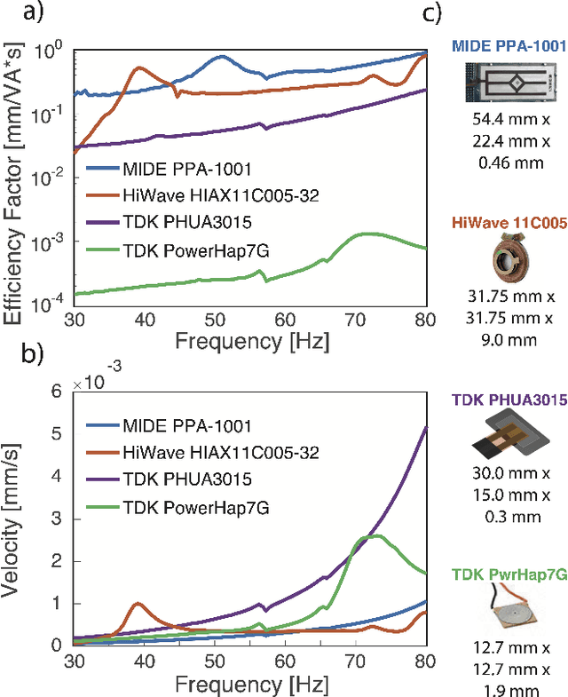 Figure 4 for A flexible spiraling-metasurface as a versatile haptic interface