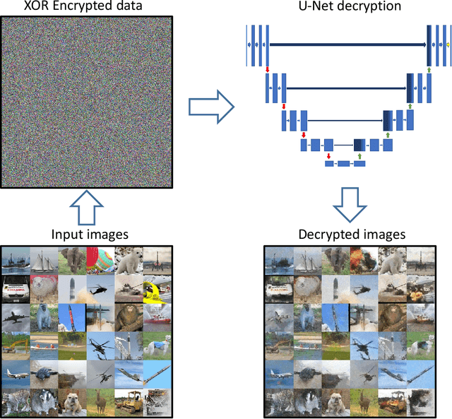 Figure 1 for On the unreasonable effectiveness of CNNs