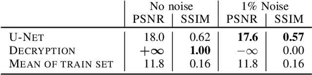 Figure 3 for On the unreasonable effectiveness of CNNs