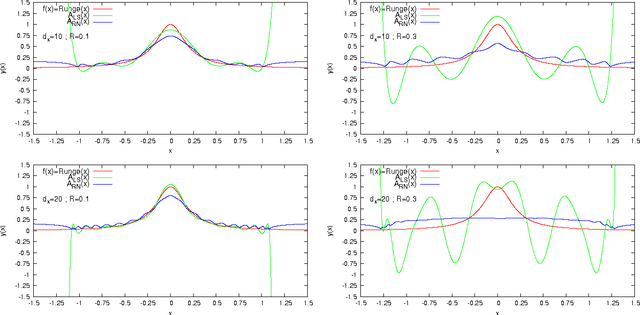 Figure 2 for Multiple-Instance Learning: Radon-Nikodym Approach to Distribution Regression Problem