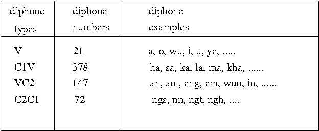 Figure 3 for Integrated speech and morphological processing in a connectionist continuous speech understanding for Korean