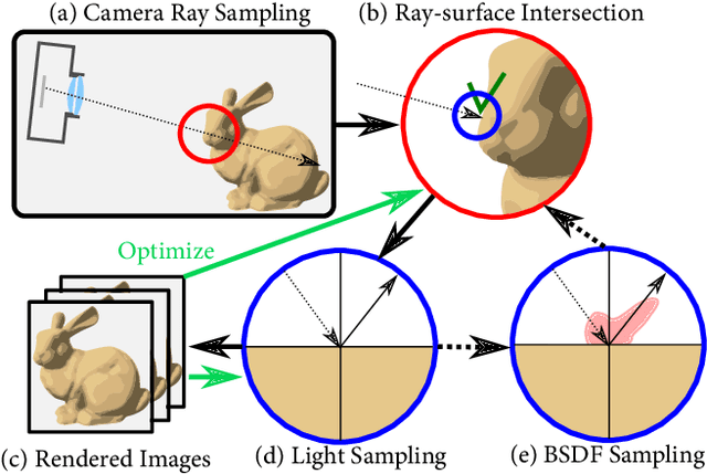 Figure 3 for Neural Ray-Tracing: Learning Surfaces and Reflectance for Relighting and View Synthesis