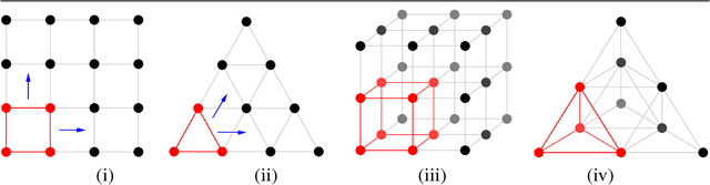 Figure 2 for Sparse 3D convolutional neural networks