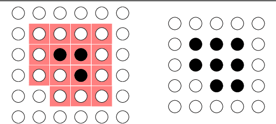 Figure 3 for Sparse 3D convolutional neural networks