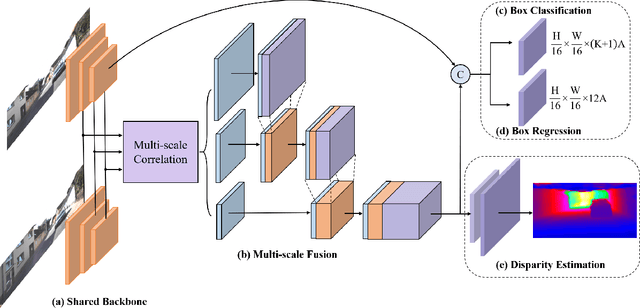 Figure 1 for YOLOStereo3D: A Step Back to 2D for Efficient Stereo 3D Detection