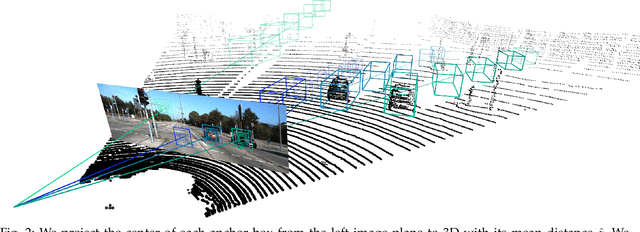 Figure 2 for YOLOStereo3D: A Step Back to 2D for Efficient Stereo 3D Detection