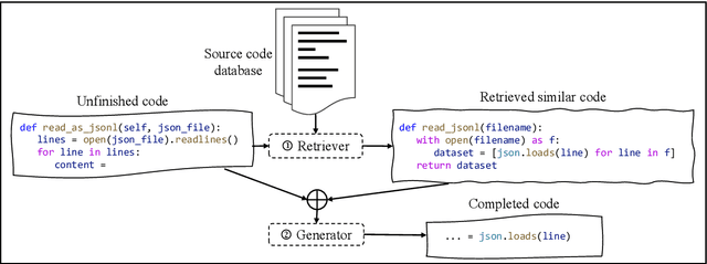 Figure 1 for ReACC: A Retrieval-Augmented Code Completion Framework