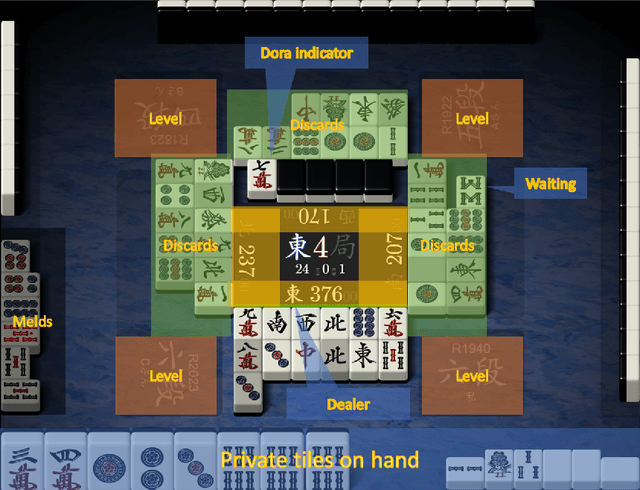 Figure 3 for Suphx: Mastering Mahjong with Deep Reinforcement Learning