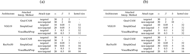 Figure 4 for Backdoor Attacks on the DNN Interpretation System