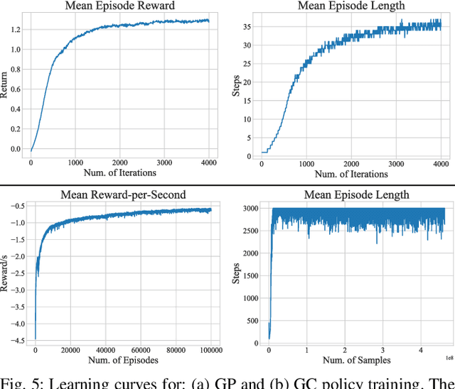 Figure 4 for DeepGait: Planning and Control of Quadrupedal Gaits using Deep Reinforcement Learning