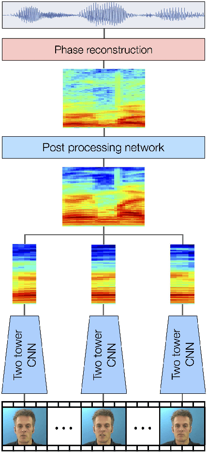 Figure 1 for Improved Speech Reconstruction from Silent Video