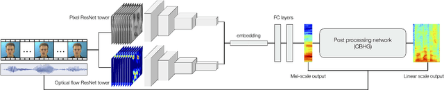 Figure 3 for Improved Speech Reconstruction from Silent Video