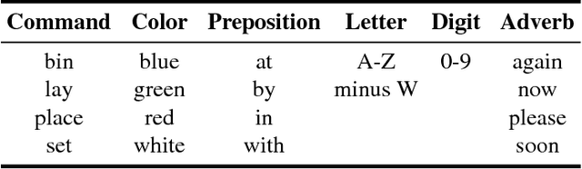 Figure 2 for Improved Speech Reconstruction from Silent Video