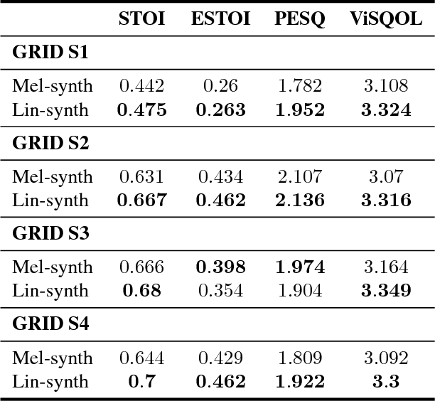 Figure 4 for Improved Speech Reconstruction from Silent Video