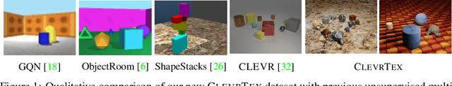 Figure 1 for ClevrTex: A Texture-Rich Benchmark for Unsupervised Multi-Object Segmentation