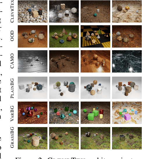 Figure 3 for ClevrTex: A Texture-Rich Benchmark for Unsupervised Multi-Object Segmentation