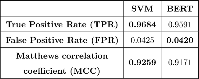Figure 2 for "How Does It Detect A Malicious App?" Explaining the Predictions of AI-based Android Malware Detector