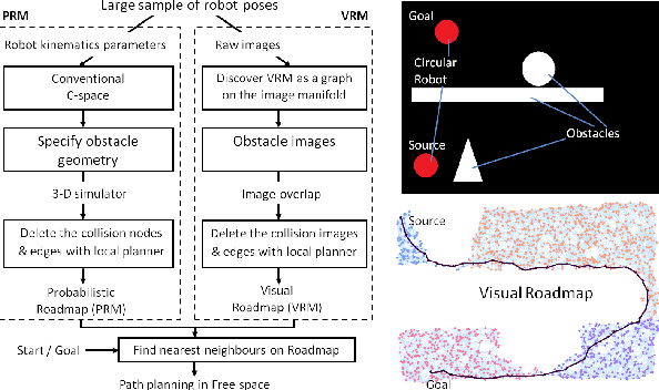 Figure 2 for Visual Generalized Coordinates