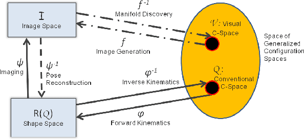 Figure 3 for Visual Generalized Coordinates