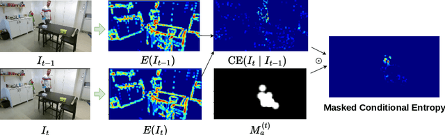 Figure 2 for An information-theoretic approach to unsupervised keypoint representation learning