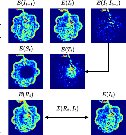 Figure 4 for An information-theoretic approach to unsupervised keypoint representation learning