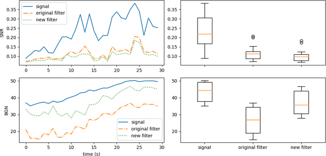 Figure 2 for Implementing simple spectral denoising for environmental audio recordings