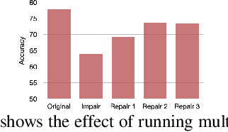 Figure 4 for Fast Yet Effective Machine Unlearning