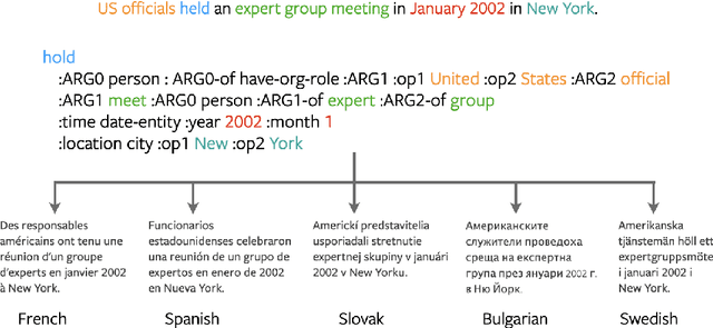Figure 1 for Multilingual AMR-to-Text Generation