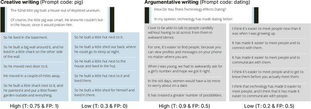 Figure 3 for CoAuthor: Designing a Human-AI Collaborative Writing Dataset for Exploring Language Model Capabilities