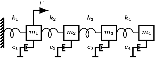Figure 2 for On an Application of Generative Adversarial Networks on Remaining Lifetime Estimation