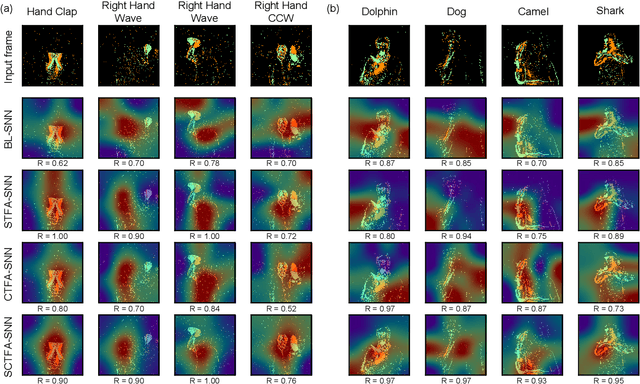Figure 4 for A Spatial-channel-temporal-fused Attention for Spiking Neural Networks