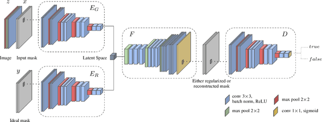 Figure 1 for Regularization of Building Boundaries in Satellite Images using Adversarial and Regularized Losses