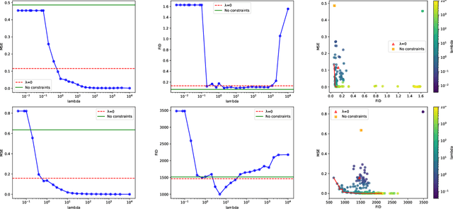 Figure 4 for Pixel-wise Conditioning of Generative Adversarial Networks