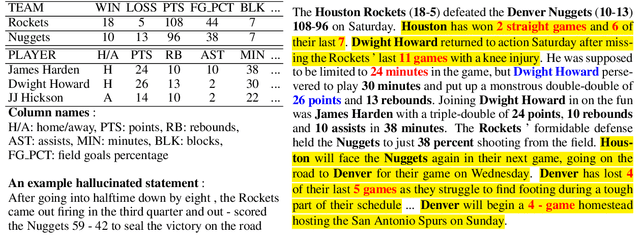 Figure 1 for Revisiting Challenges in Data-to-Text Generation with Fact Grounding