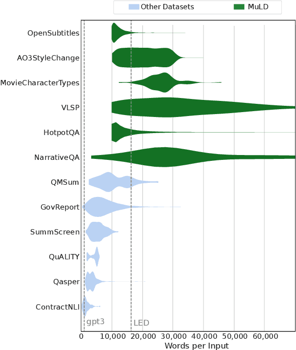 Figure 1 for MuLD: The Multitask Long Document Benchmark