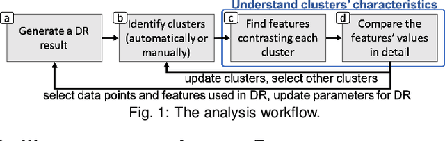 Figure 1 for Supporting Analysis of Dimensionality Reduction Results with Contrastive Learning