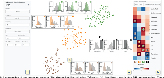 Figure 2 for Supporting Analysis of Dimensionality Reduction Results with Contrastive Learning