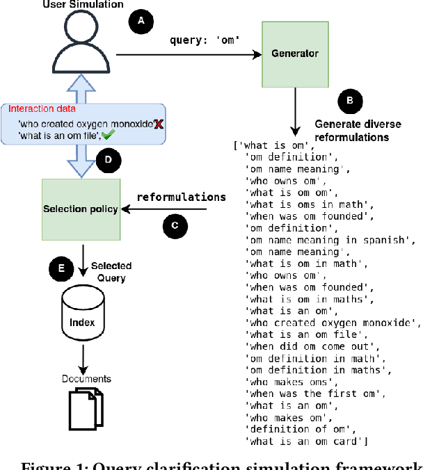 Figure 1 for Interactive Query Clarification and Refinement via User Simulation