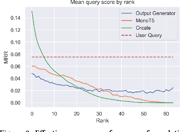 Figure 3 for Interactive Query Clarification and Refinement via User Simulation