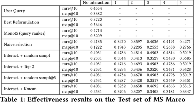 Figure 2 for Interactive Query Clarification and Refinement via User Simulation