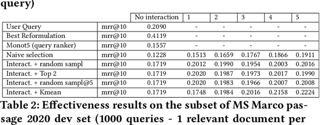 Figure 4 for Interactive Query Clarification and Refinement via User Simulation