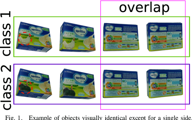 Figure 1 for Active Perception for Ambiguous Objects Classification