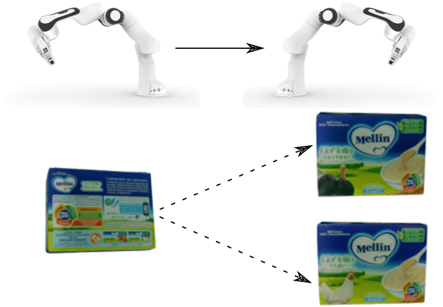 Figure 2 for Active Perception for Ambiguous Objects Classification