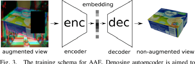 Figure 3 for Active Perception for Ambiguous Objects Classification