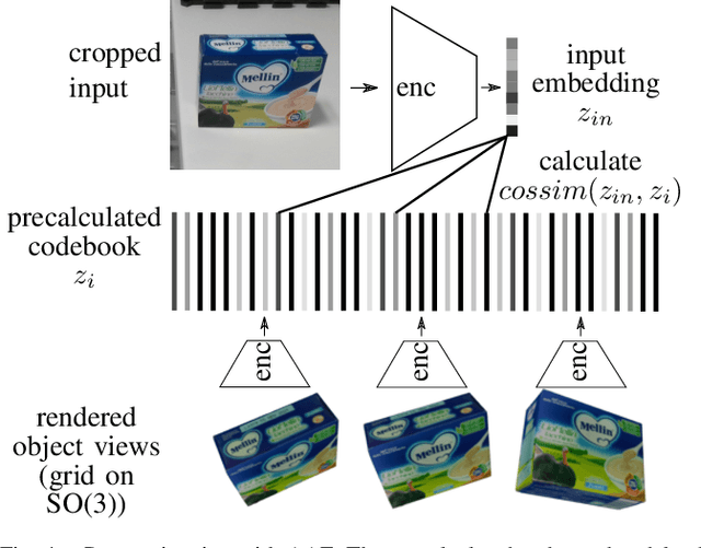 Figure 4 for Active Perception for Ambiguous Objects Classification